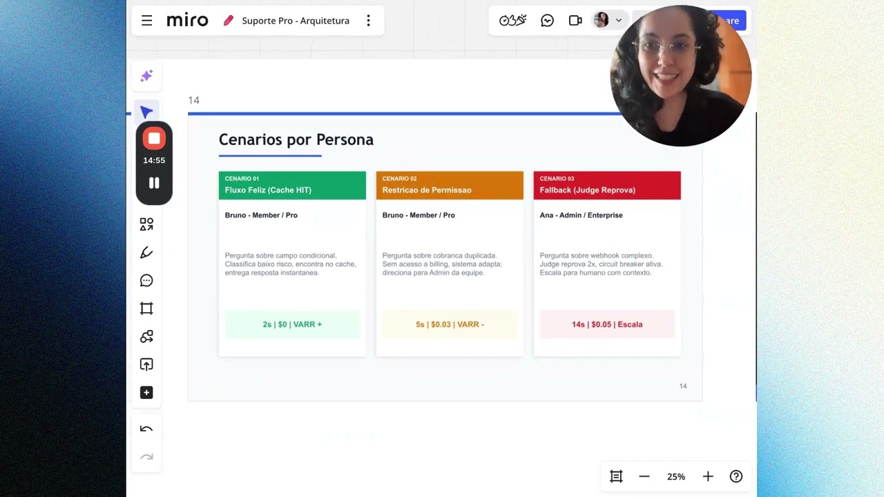 Como projetei um Assistente de Suporte com IA (RAG + LLM-as-a-Judge) — Do Problem Framing ao Rollout