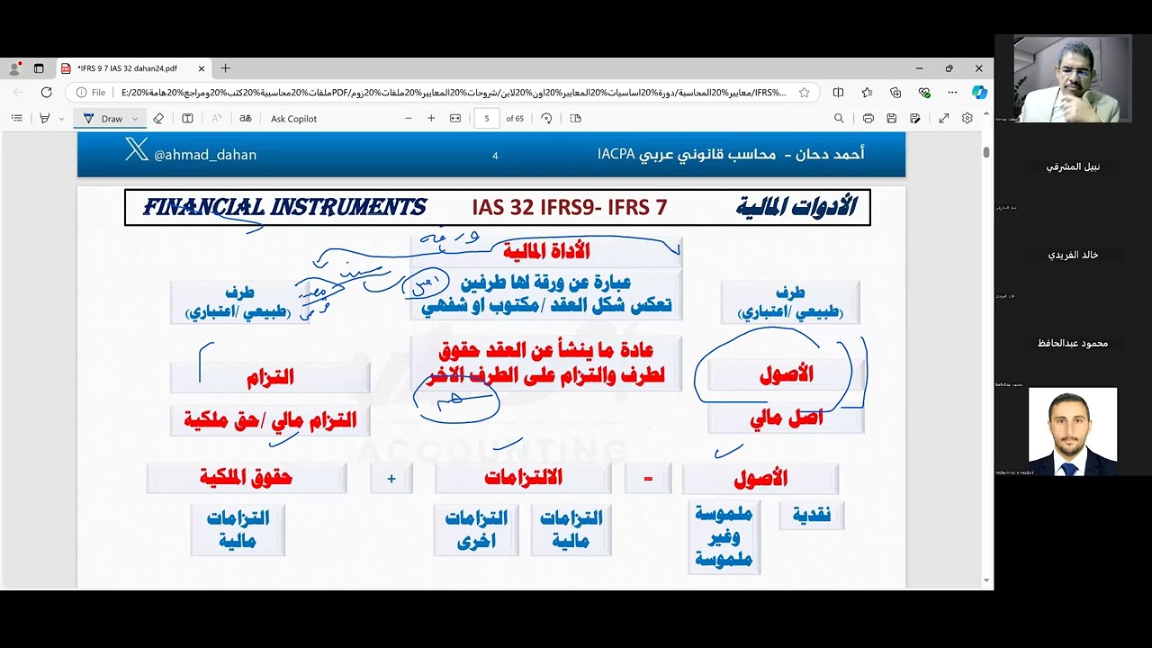 ح2 مفهوم الادوات المالية ببساطة وفق IAS 32 ، IFRS 9  الاصل المالي ، الالتزام المالي