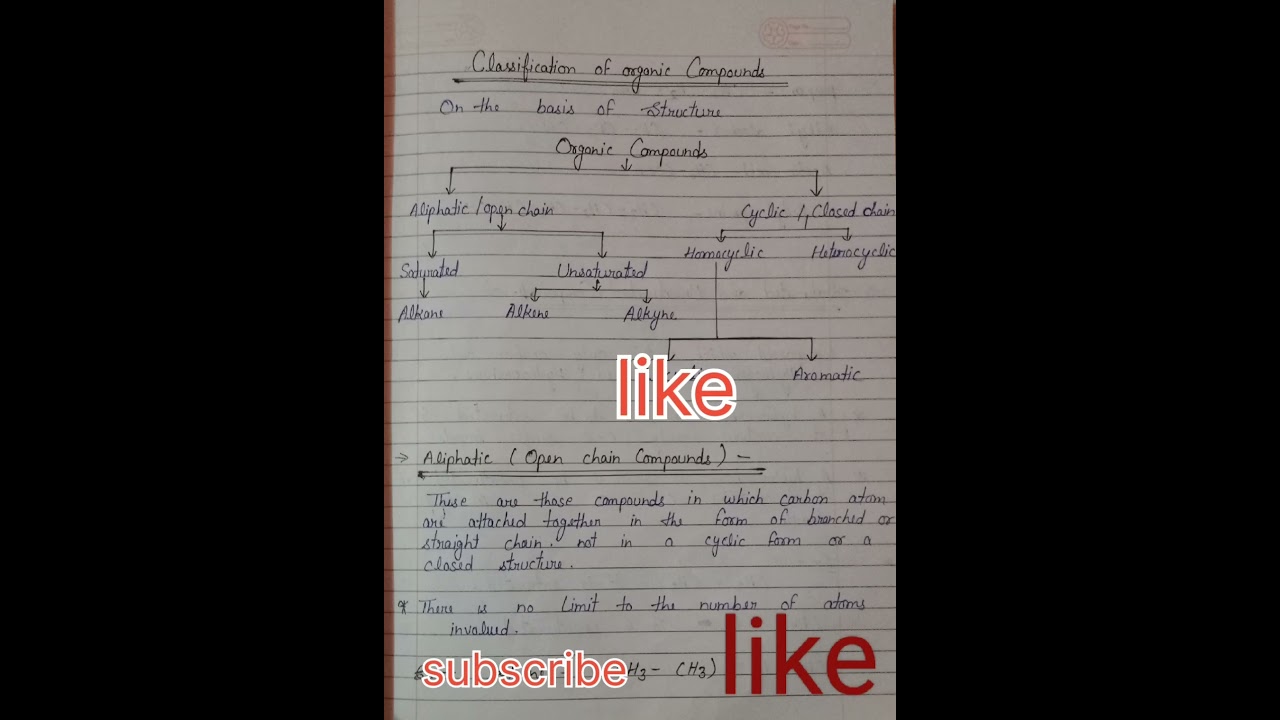 classification of organic compounds