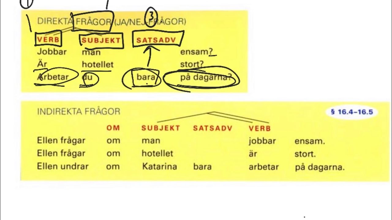 การเรียงประโยค direkta och indirekt frågor ภาษาสวีเดน