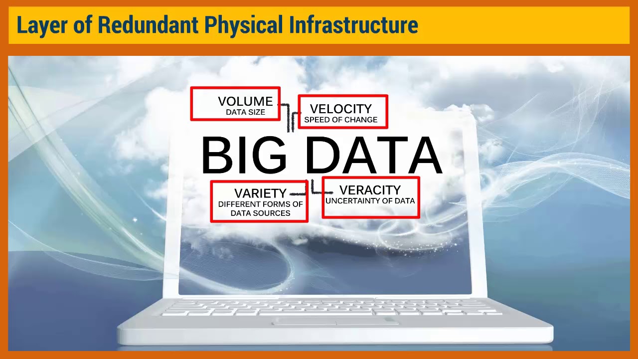 Big Data 101 : Big Data Technology Stack Architecture