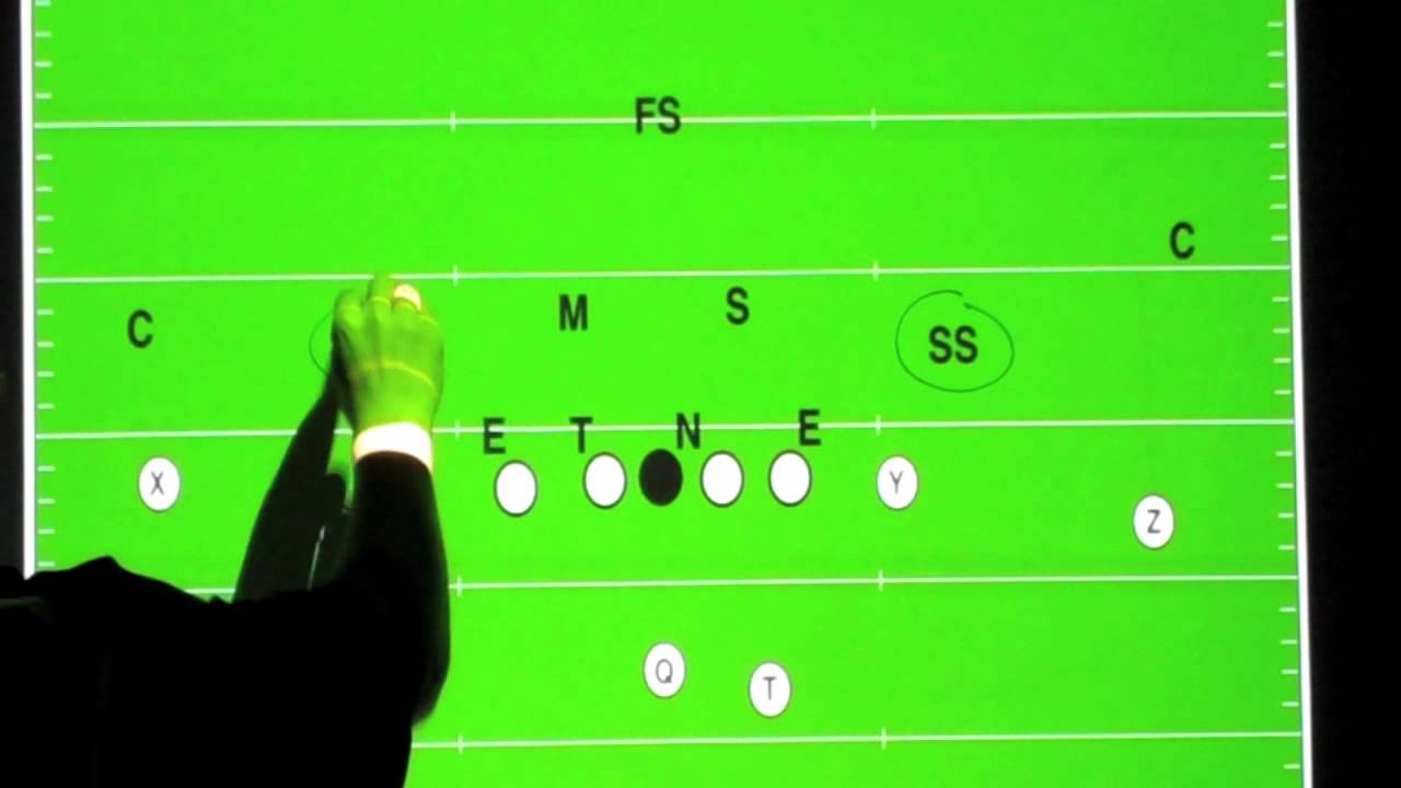 ATTACKING COVER 3
