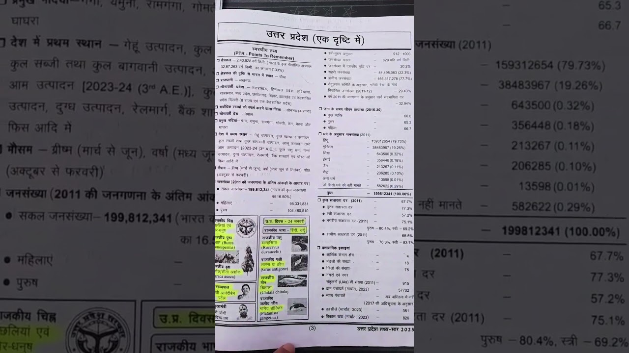 Uttar Pradesh tathyasar (up gk) #pcs #ro #upsc #bookreview #generalknowledge #ghatnachakra