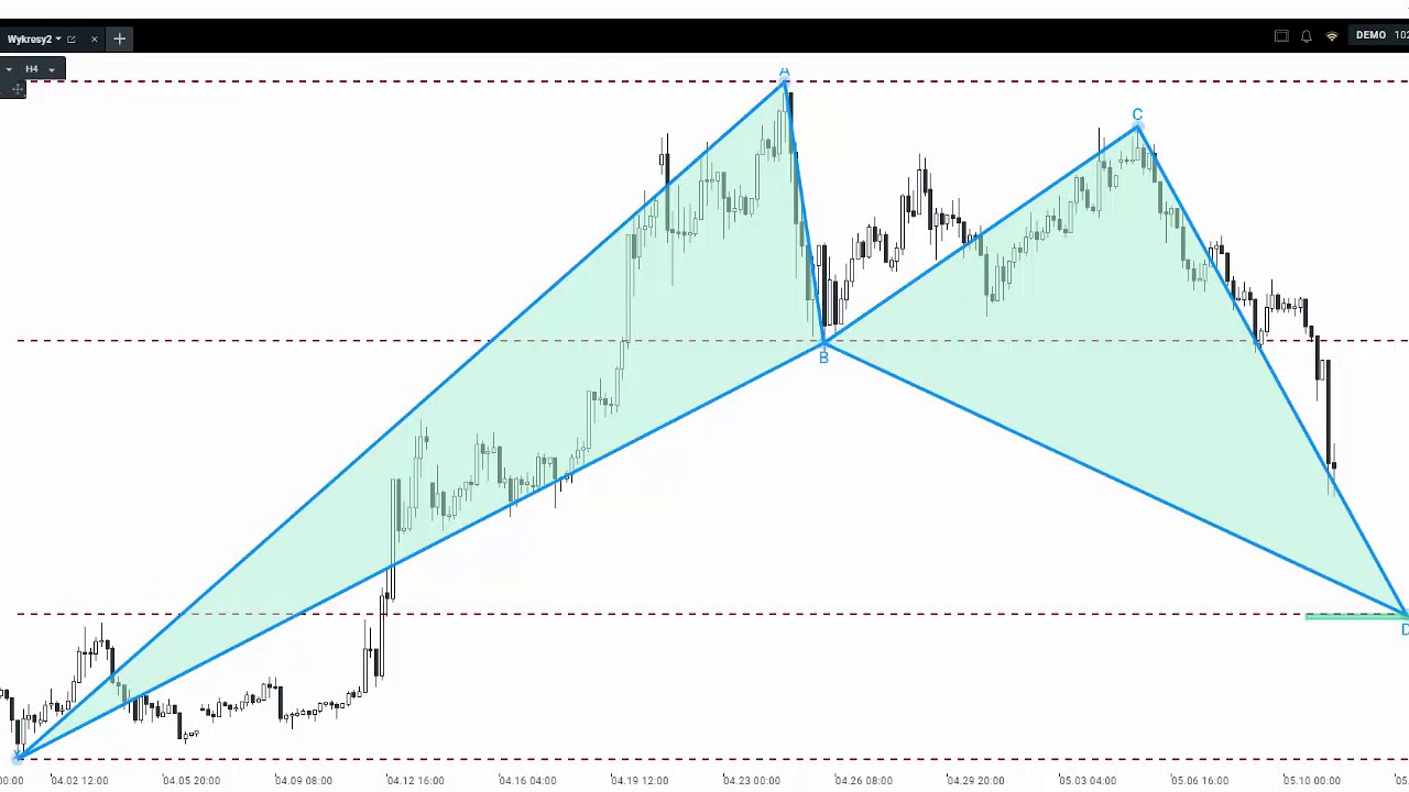 Układ harmoniczny na Ripple