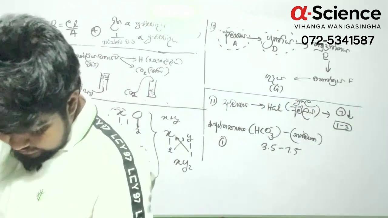 2024 Science O/L MCQ Paper Discuss - Free Live Class (PPD)