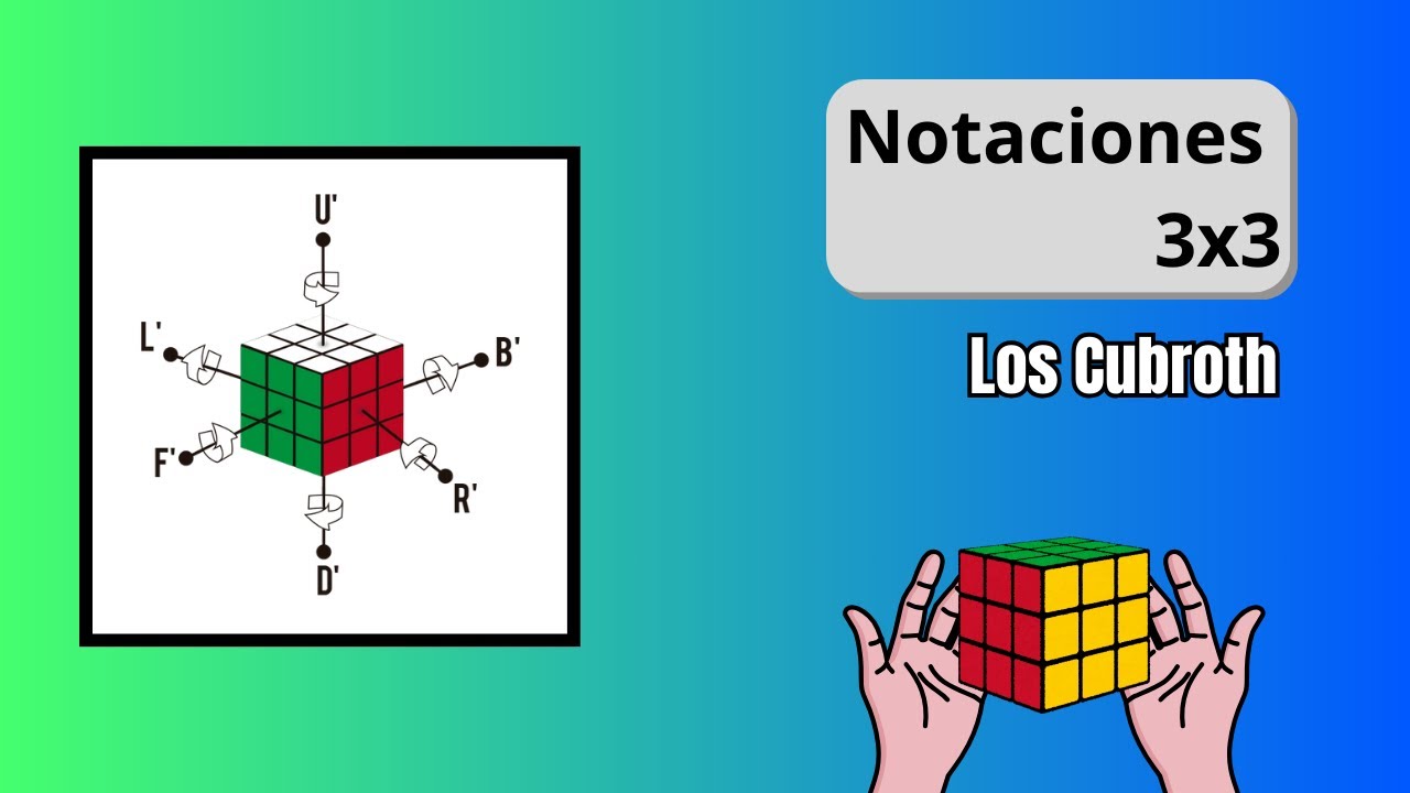 APRENDE LAS NOTACIONES DEL 3X3 CON NOSOTROS