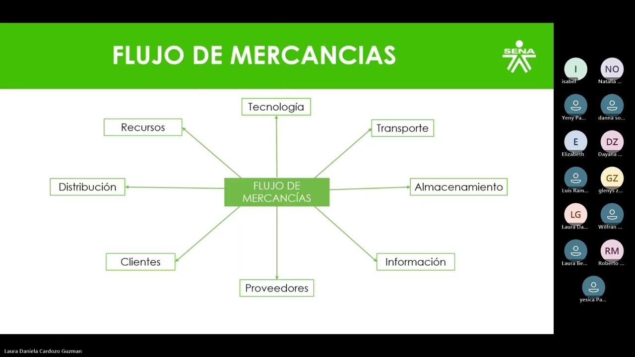 Sesión en Linea Ficha 3185938 - Monitorear del flujo de la operación logística - 18-02-2026