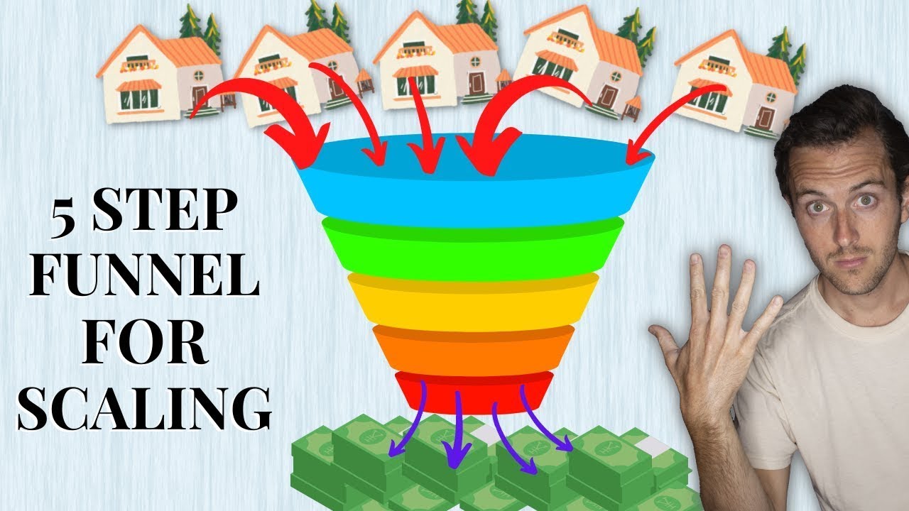 How to SCALE Airbnb Investing