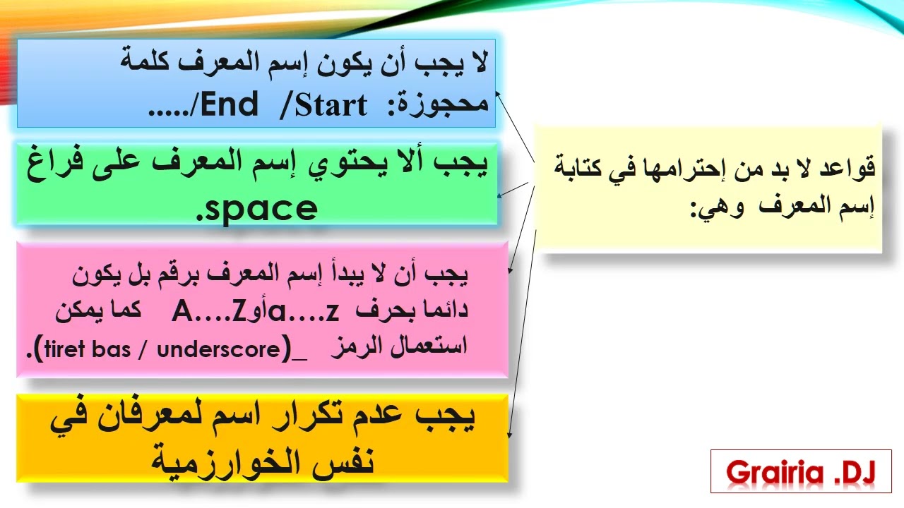 مدخل إلى الخوارزميات(English)