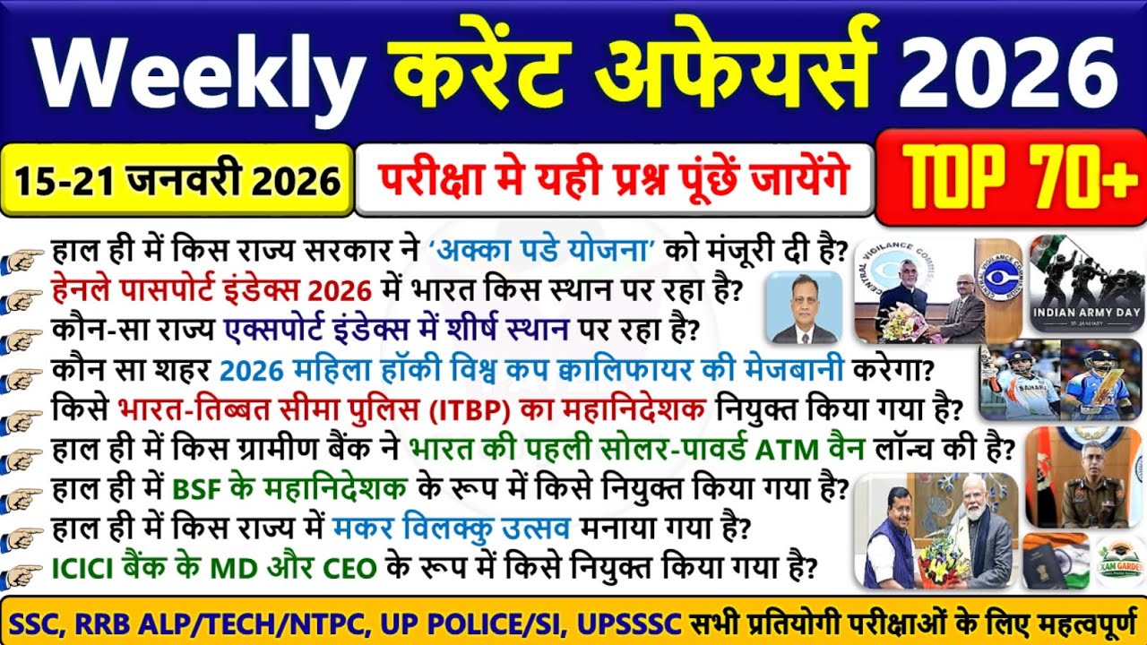 🔥Weekly Current Affairs 2026 | 15-21 January 2026 Current Affairs | सभी Exams के लिए अति महत्वपूर्ण