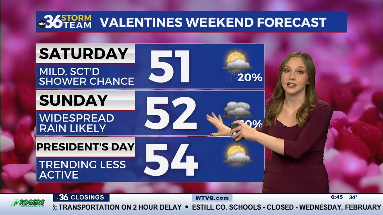 A dry and mild mid-week ahead of a soggy weekend