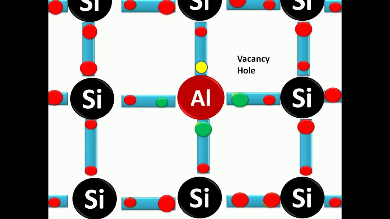 Conduction in P-type semiconductor Animation