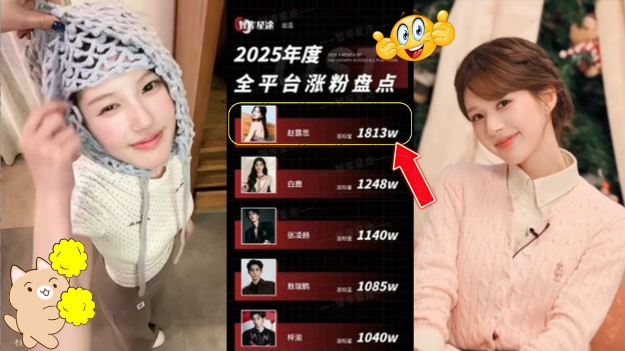 🎉 Congrats to Zhao Lusi for ranking No.1 in platform growth, gaining 18.13M followers in 2025 ✨
