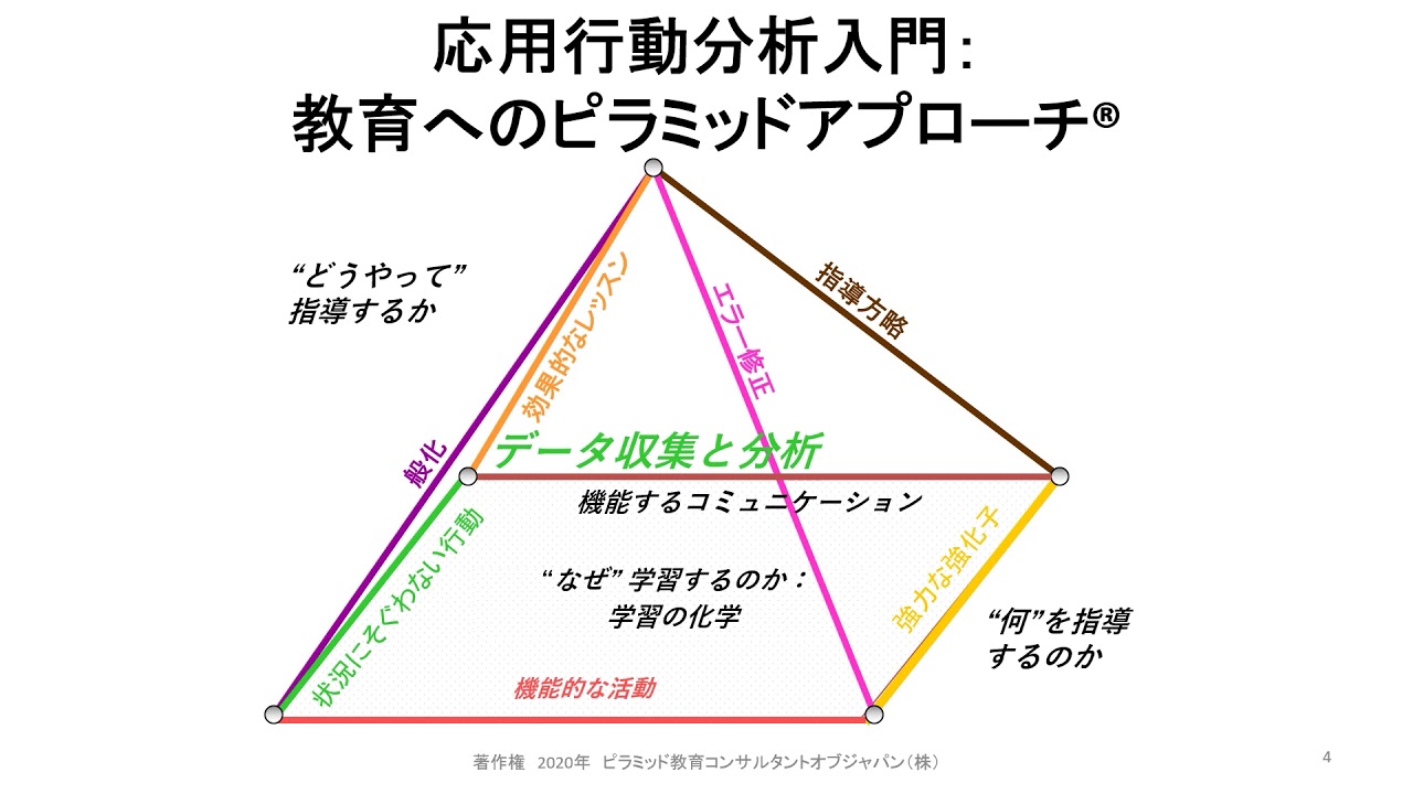 クリアピクチャー：PECSの使用法とメリット　ウェブキャスト