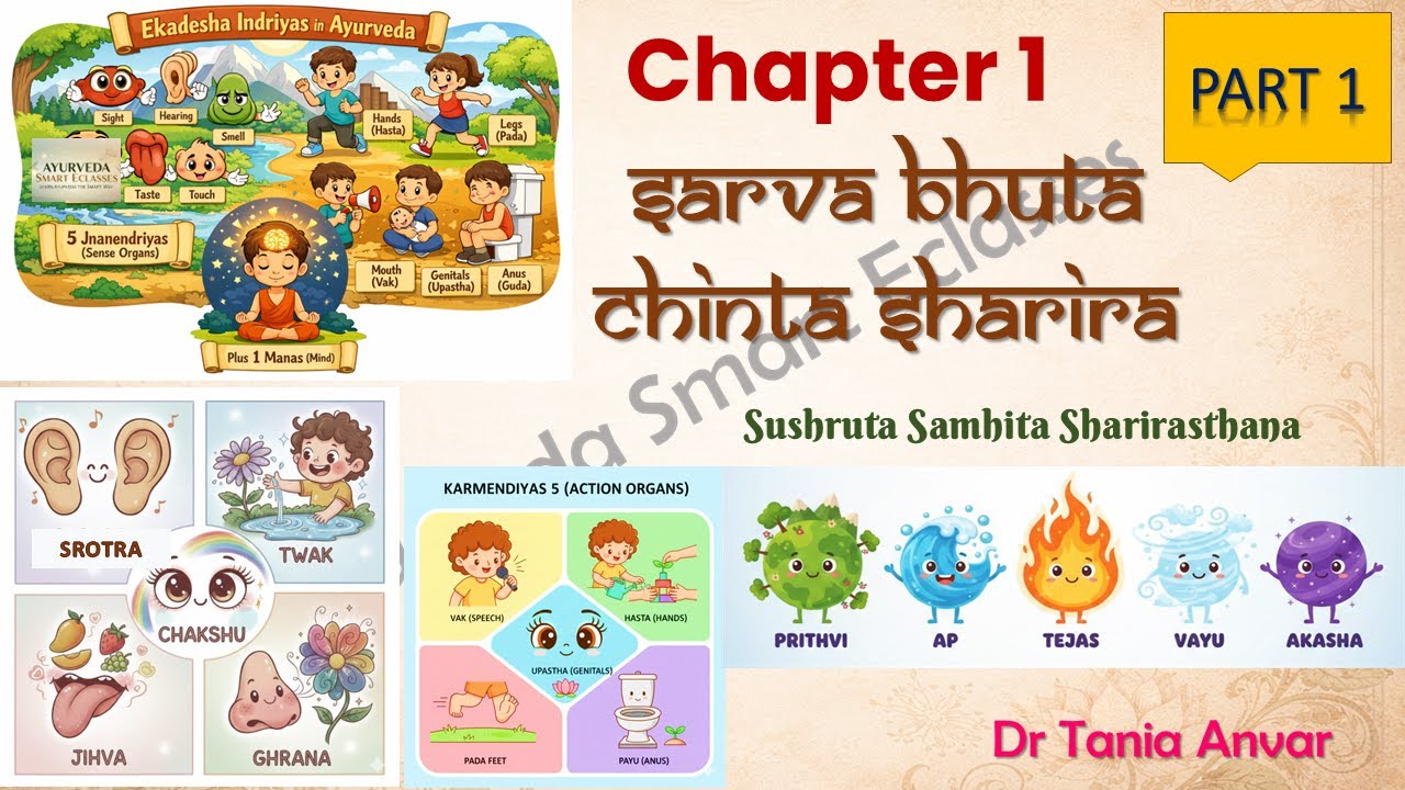 Chapter 1 – Sarva Bhuta Chinta Sharira (Part 1) | Sushruta Samhita | Sharira Sthana