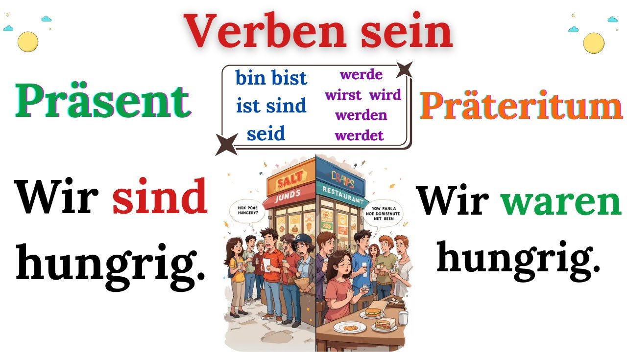 🔥 Das Verb 