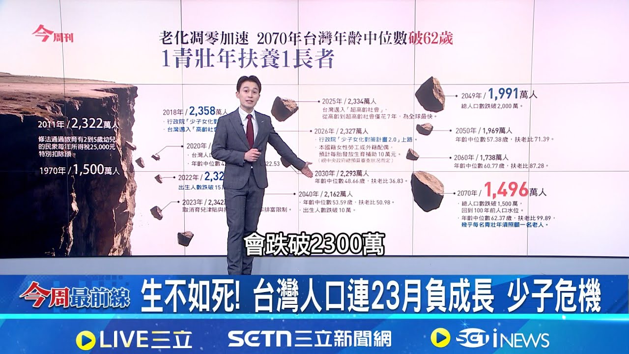 生不如死! 台灣人口拉警報 迎戰超高齡社會 向加拿大取經! 移民救人口45年後增近900萬 兼顧經濟需求.社會共融 移民成加拿大發展核心｜主播 黃家緯｜【今周最前線】20260101│三立新聞台