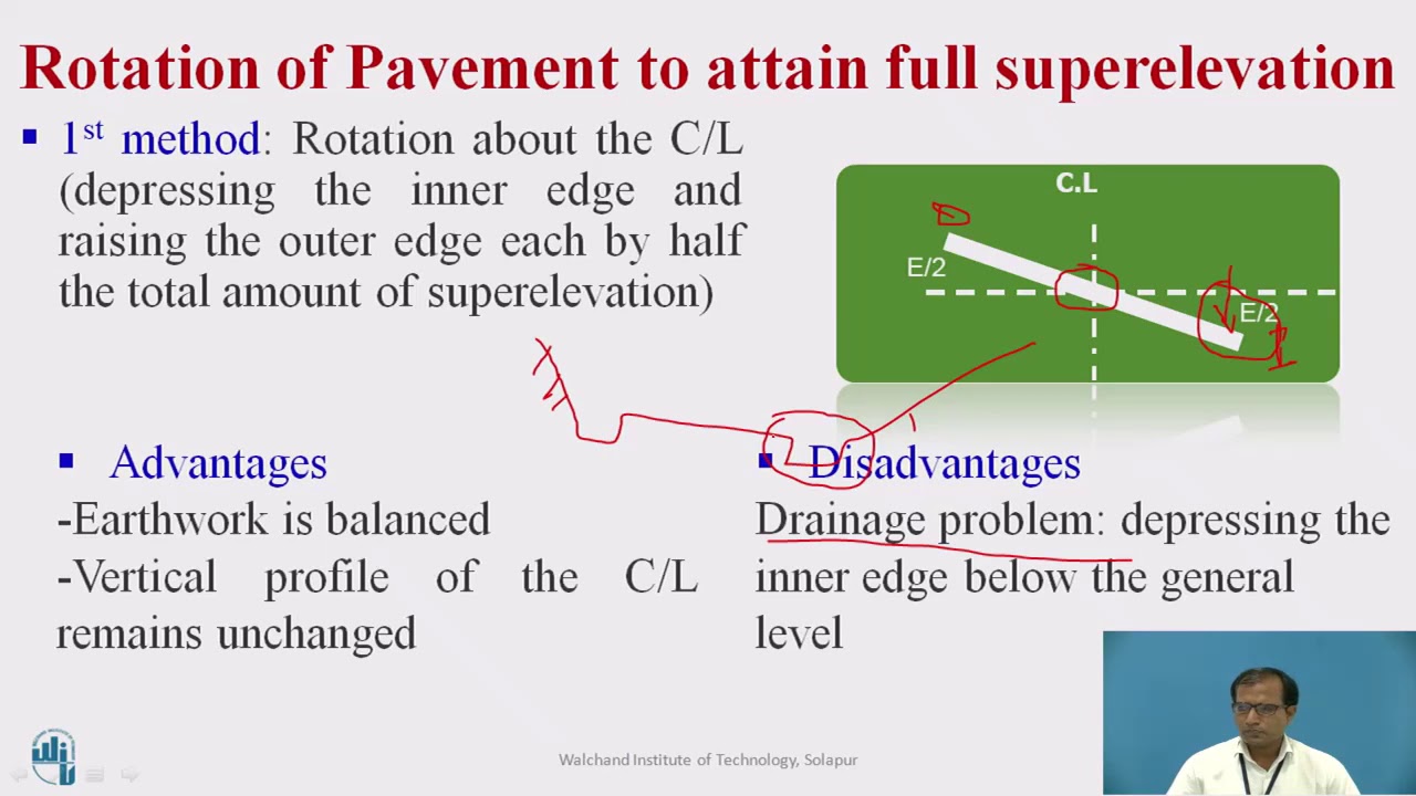 Attainment of Superelevation on Roads