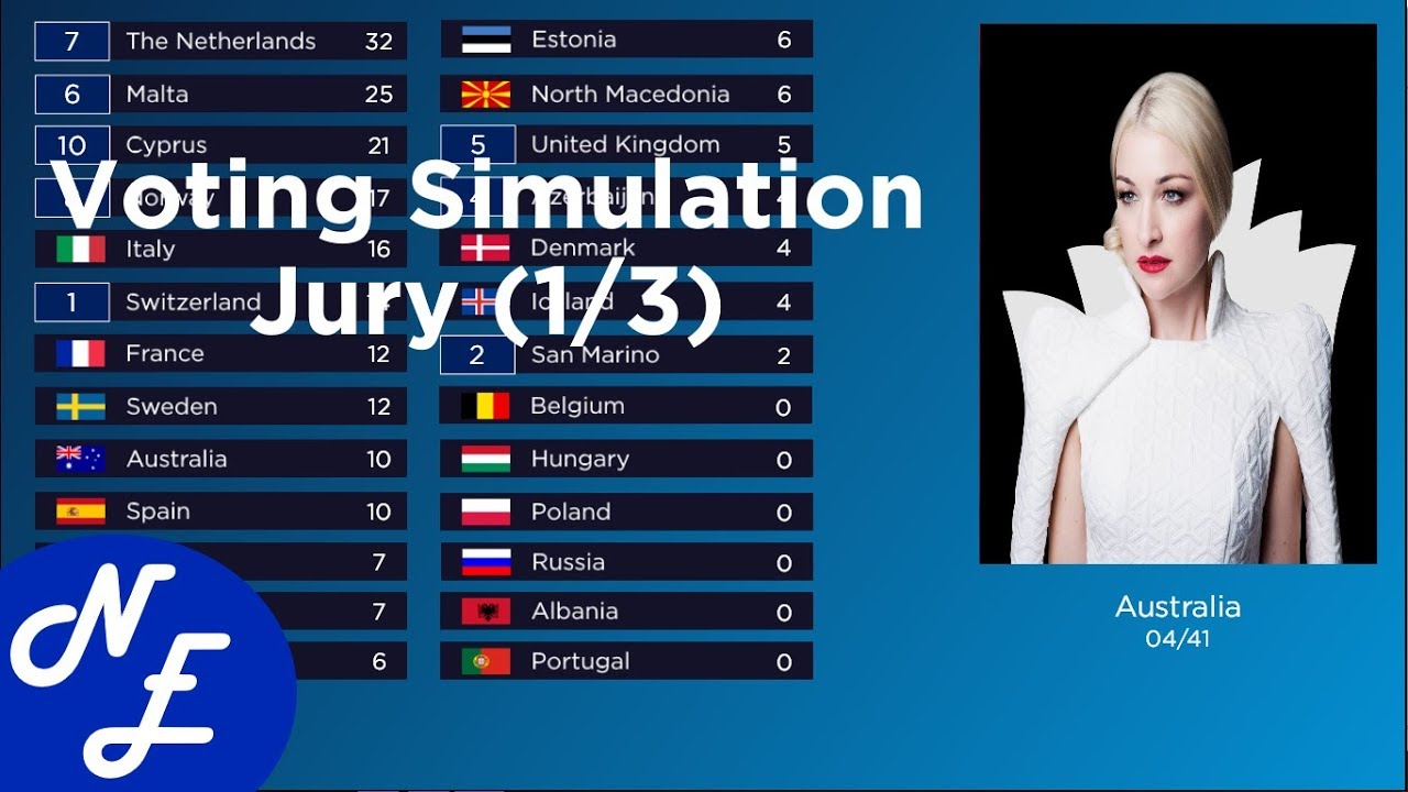 EUROVISION 2019 - The Voting Simulation (Part 1 : Jury Voting 1/3)