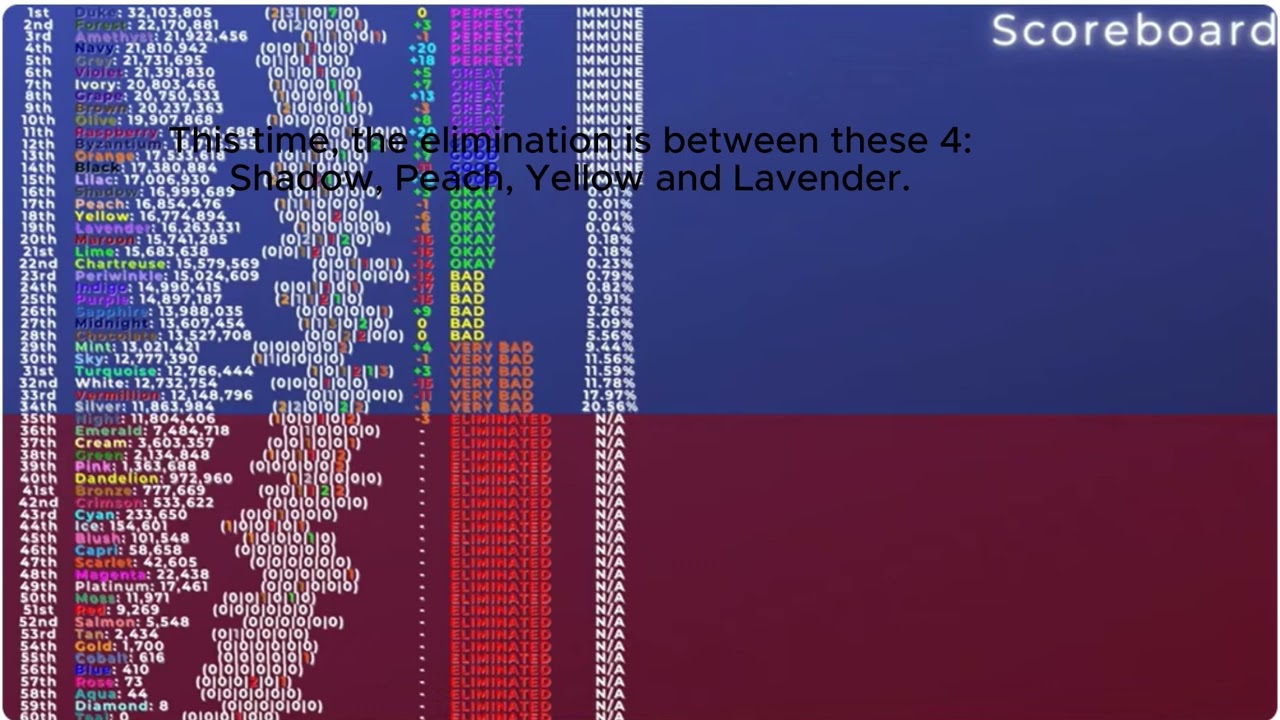 2 of the most UNLIKELY Eliminations in Algicosathlon History