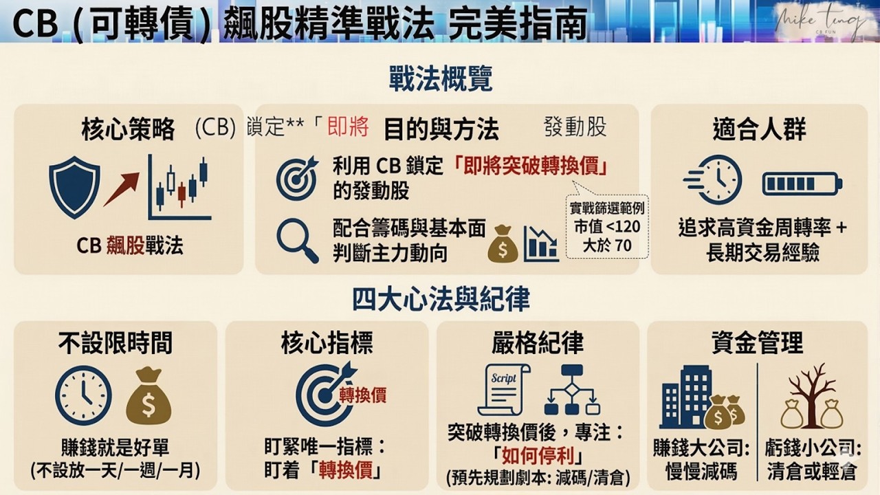 2026 大盤分析 EP.9 買債不買股 #中環 #錸德