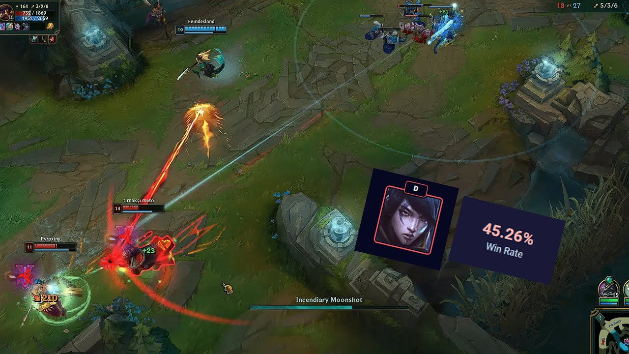 Apparently Aphelios Has %45 Winrate :
