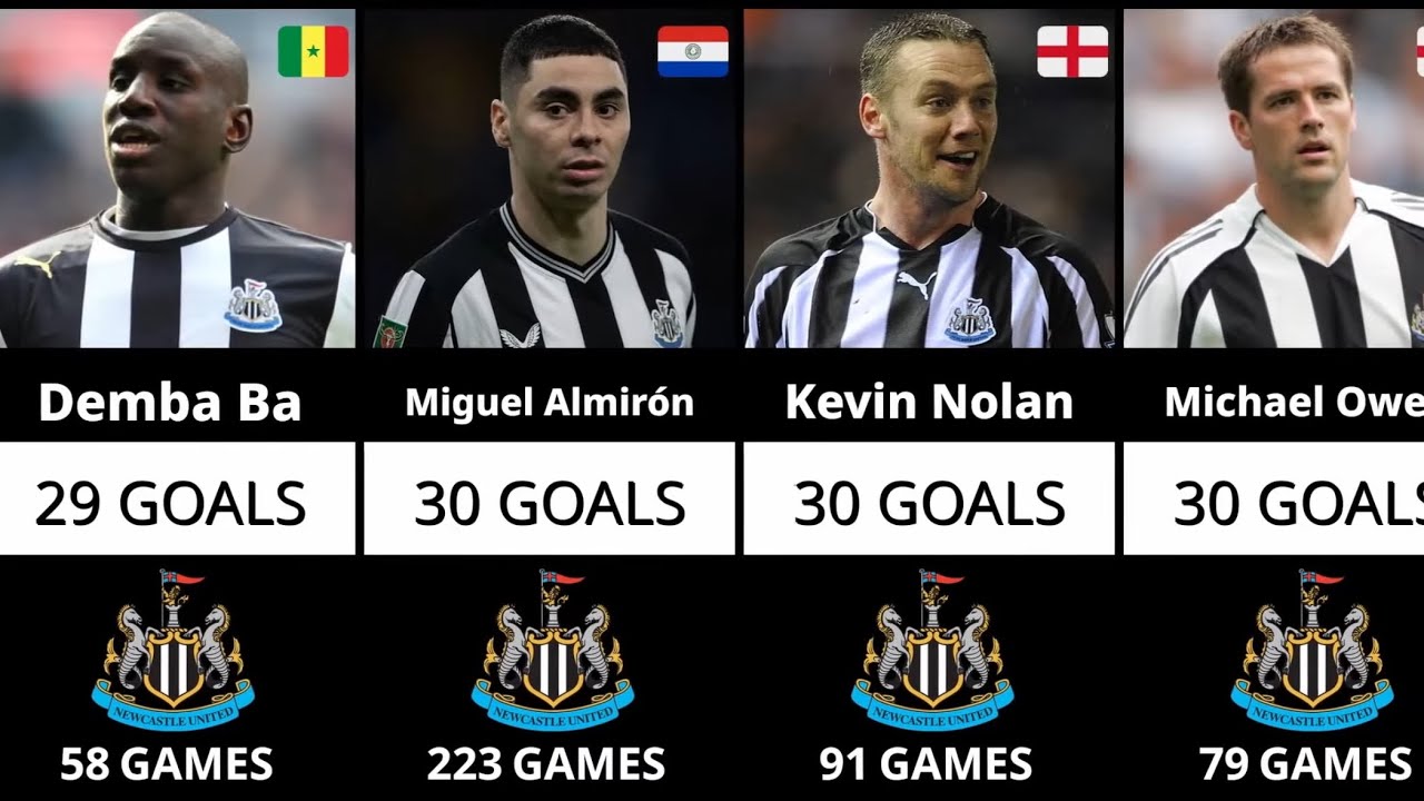 Newcastle United Record Goalscorers in History