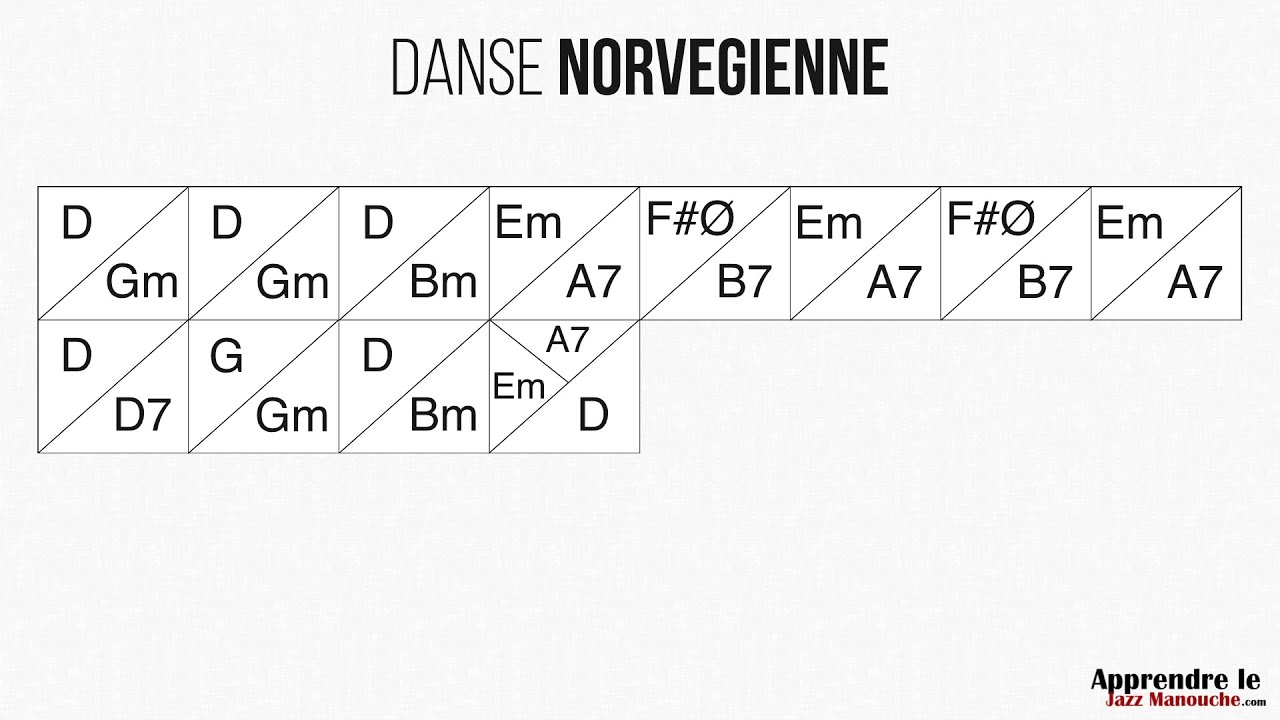 Danse Norvégienne - Playback jazz manouche - Gypsy jazz backing track / play along