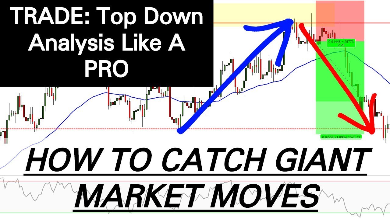 MASTER Top Down Analysis LIKE A PRO