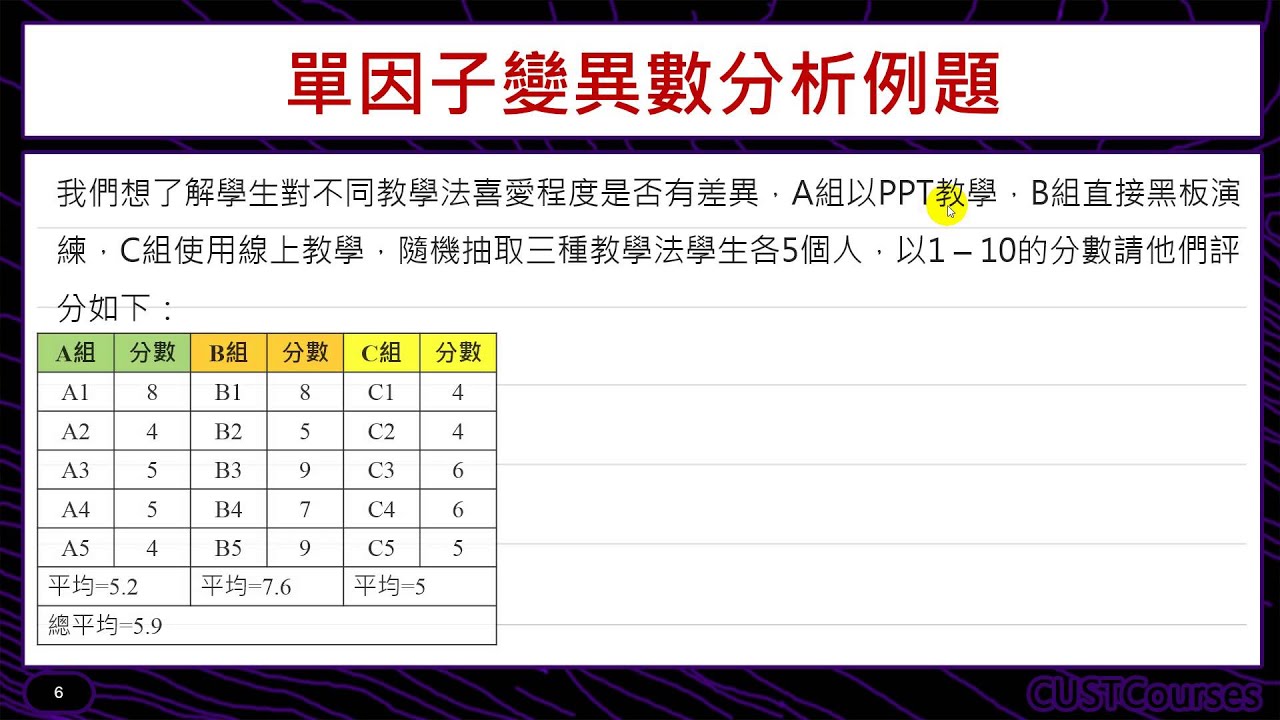 單因子變異數分析