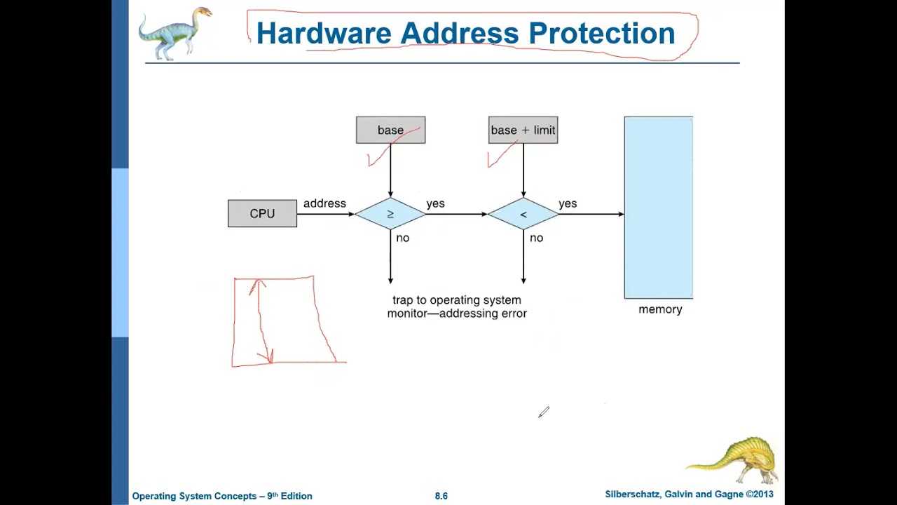 Operating System Ch 8 Part 1 محاضرات فى نظم تشغيل الحاسبات