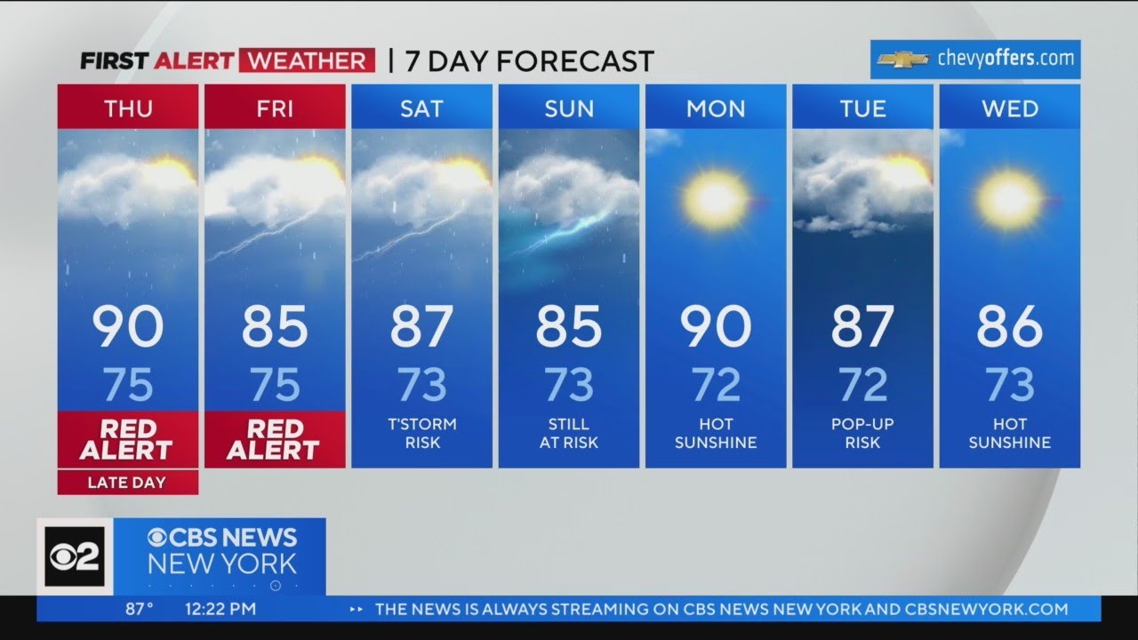 First Alert Weather: Red Alert for potential flash flooding overnight