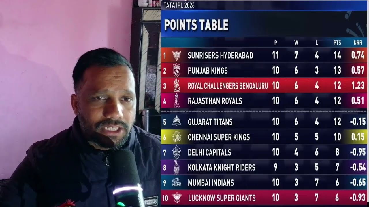 IPL 2026 Points table, updated point table 2026| point table till on 8/5/2026