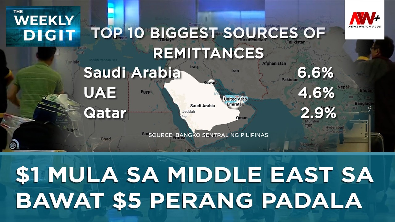 $1 mula sa Middle East sa bawat $5 na OFW remittances | The Weekly Digit