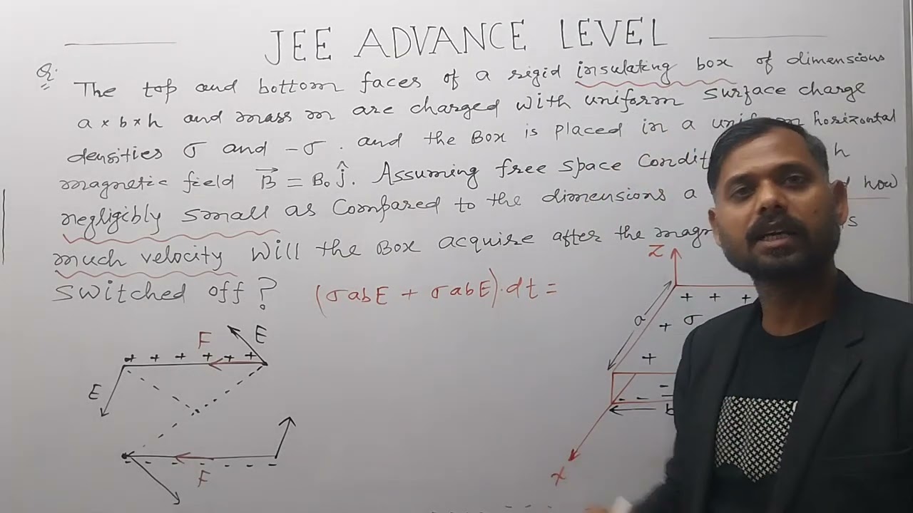 JEE ADVANCED SERIES [EMI]@the physicsworld2514 