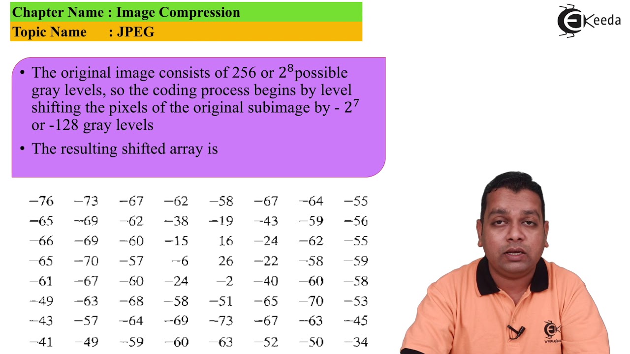 JPEG Compression - Image Compression - Image Processing