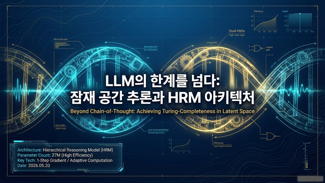 [HRM] 단순 암기를 넘어선 지능의 탄생: 뇌를 닮은 HRM 모델의 충격적 추론 능력 | 트랜스포머 압도한 27M 계층적 추론 모델(HRM)이란 무엇인가?