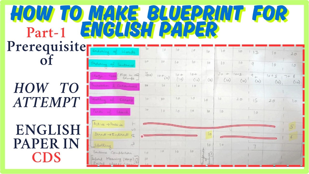 CDS English BLUEPRINT || TYPES OF QUESTIONS THAT CAN COME IN CDS ENGLISH PAPER