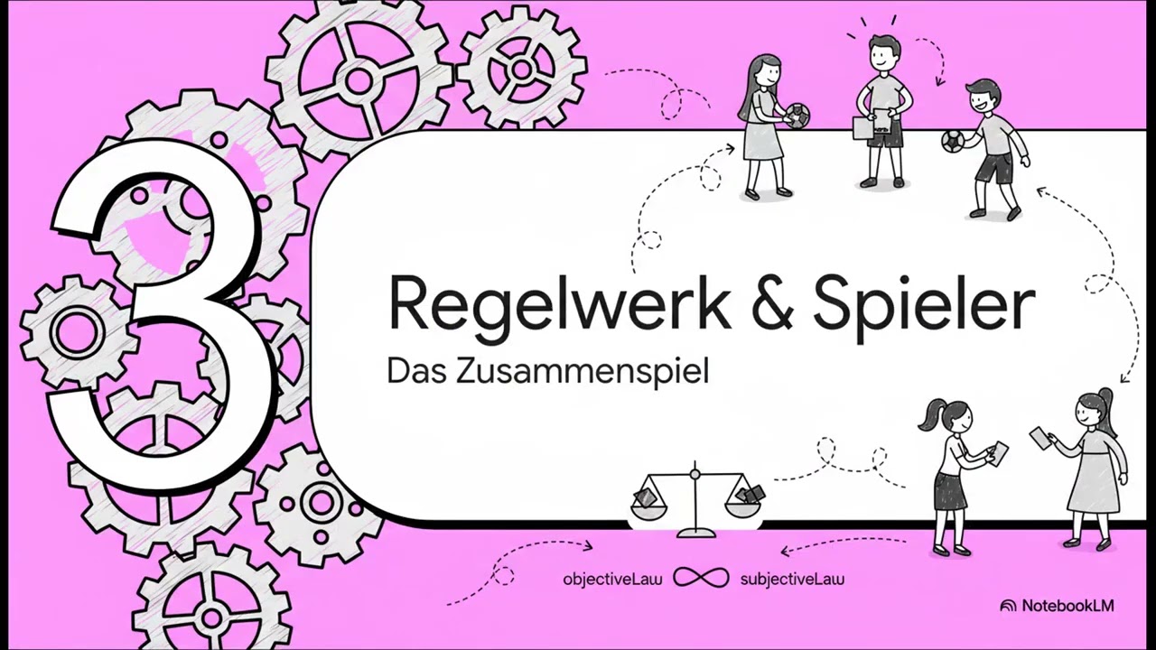 Objektives & Subjektives Recht