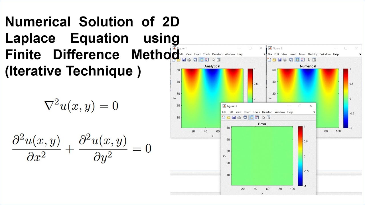 Numerical Solution of 2D Laplace equation using Finite Difference Method (Iterative Technique )