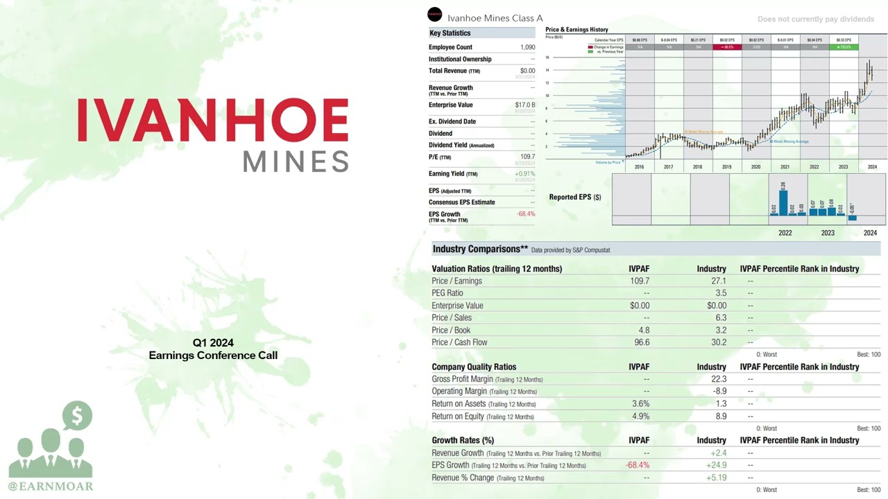 $IVPAF Ivanhoe Mines Q1 2024 Earnings Conference Call