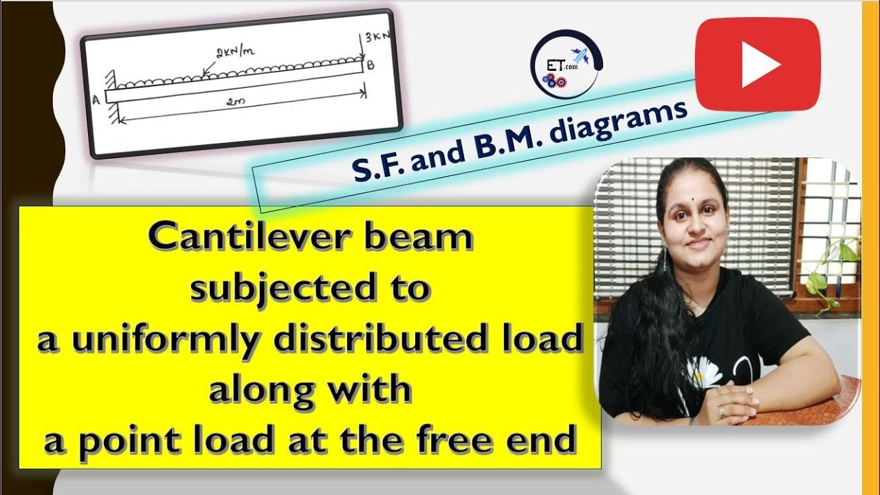 Cantilever beam subjected to u.d.l along with a point load at the free end