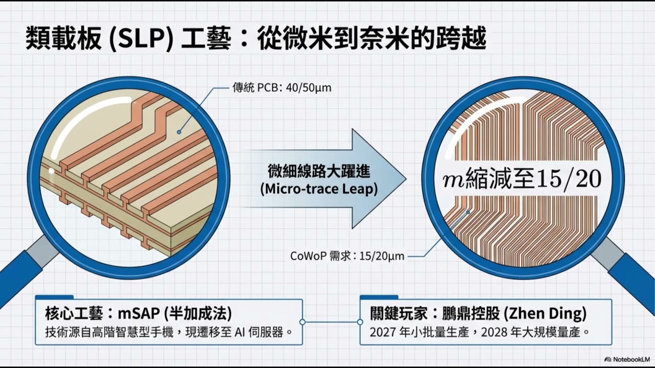 輝達Rubin引爆PCB革命：正交背板推升104層量價齊升