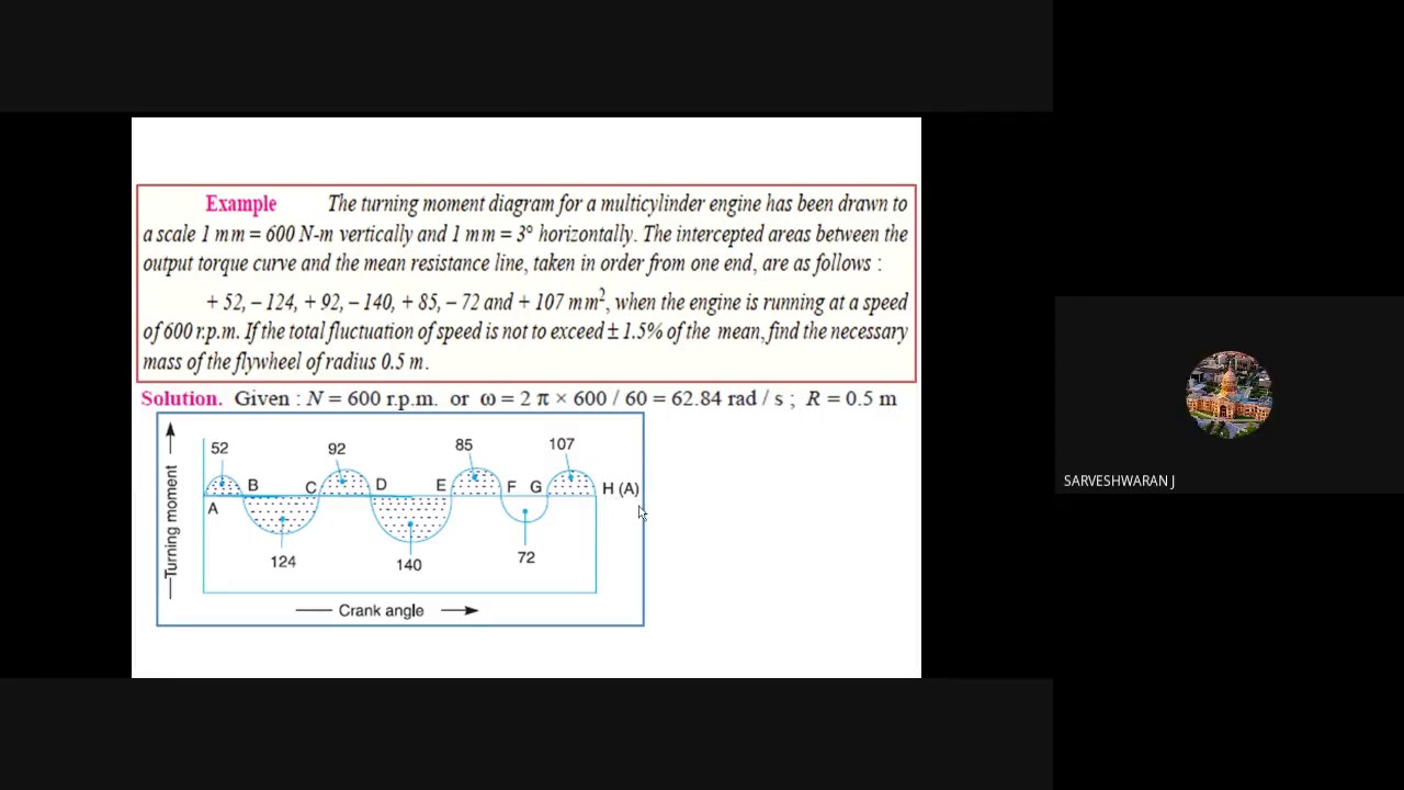 DOM S Bharani Kumar Flywheel and inertia force problems 20 07 2020 1
