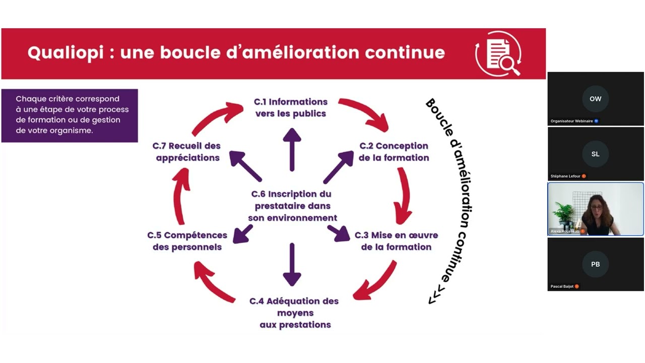 Les clés pour préparer l’audit de renouvellement de sa certification Qualiopi