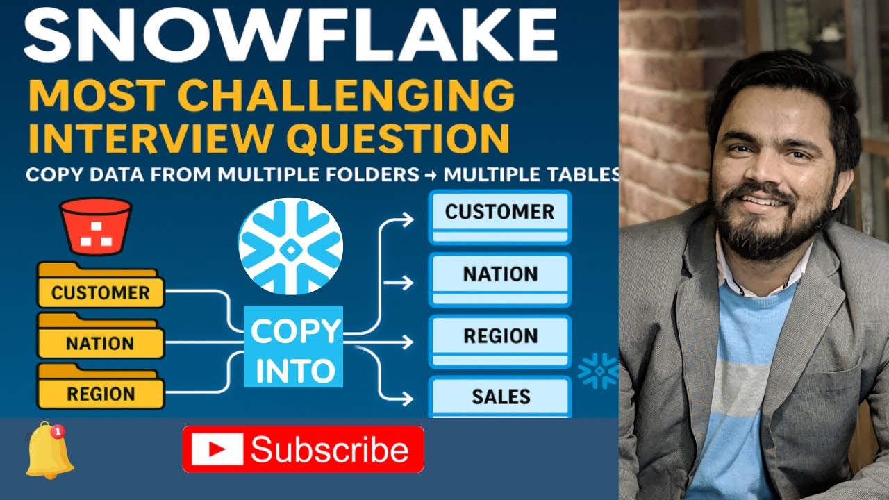 Snowflake Real time Pipeline: Dynamic Ingestion from Multiple S3 Folders to Multiple Tables