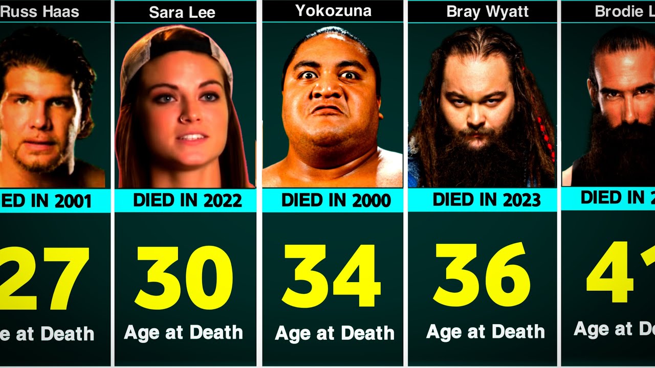 Рестлеры WWE, умершие молодыми