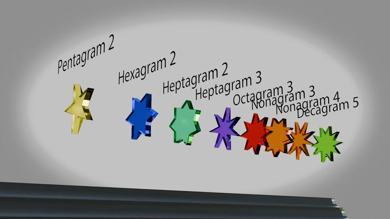 Which Star Polygon is the Fastest? | Physics Simulation