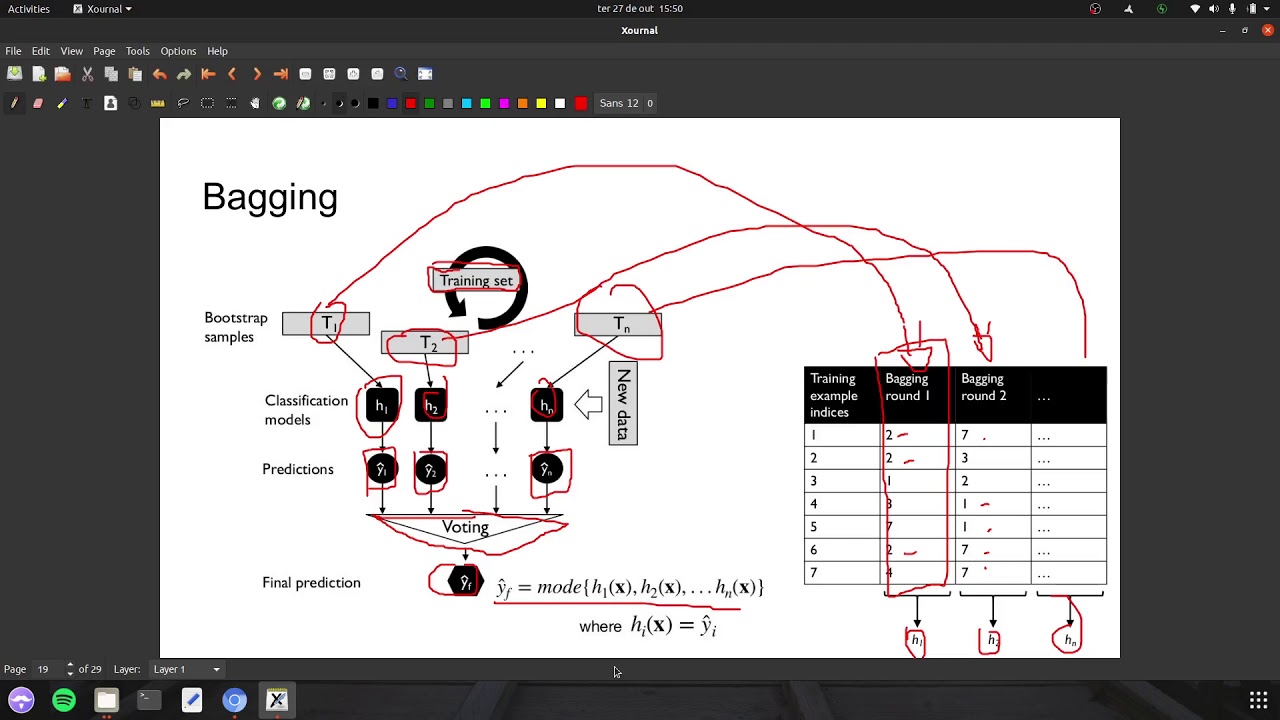 Machine Learning - L13 Ensemble (bagging) part2
