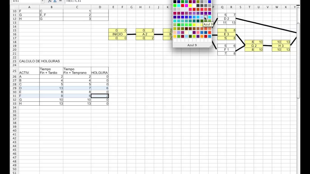 Planificacion de Proyectos 5: Calculo de la holgura de tareas